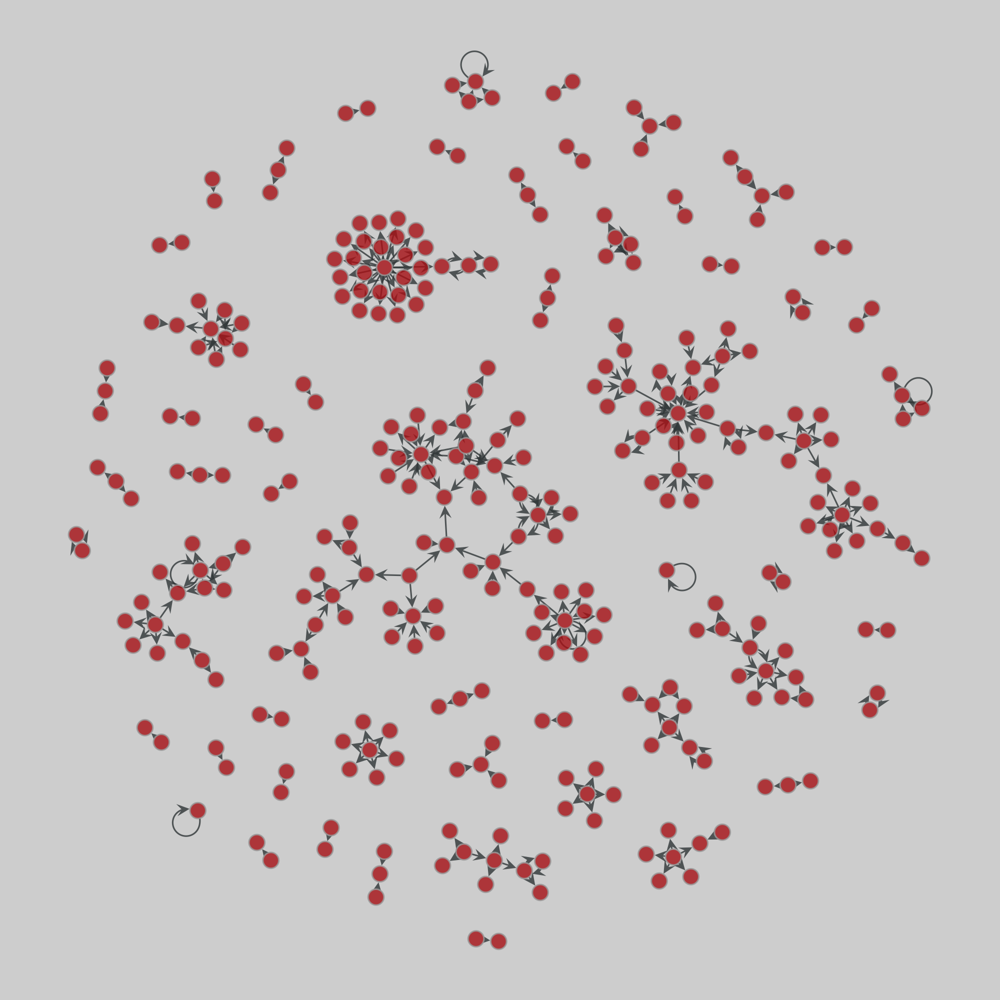 Bos_Multiplex_Genetic drawing